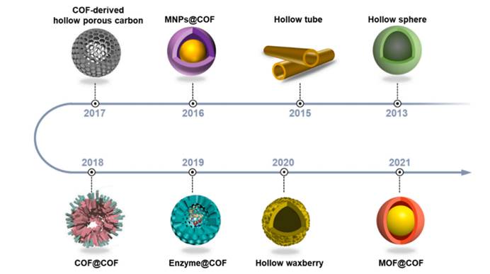 日程表描述已自动生成